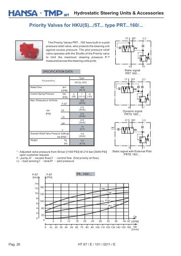 Hydrostatic Steering Units & Accessories - HANSA-TMP