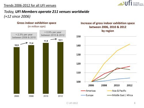 The exhibitions world: status and prospects - Afida