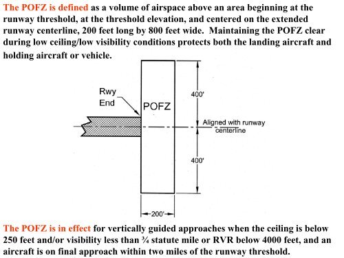 The Pofz Is Defined As A Volume Of Airspace Above
