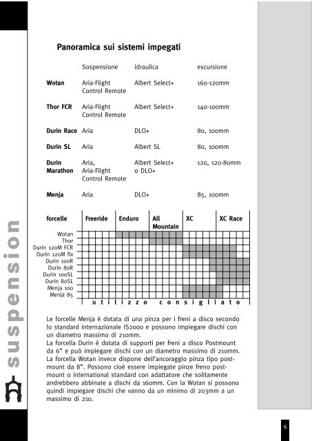 USER MANUAL 2010 - Magura