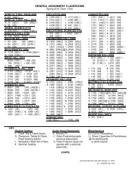 GENERAL ASSIGNMENT CLASSROOMS