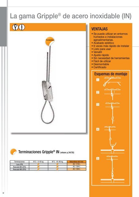 Descargar - Dielectro Industrial