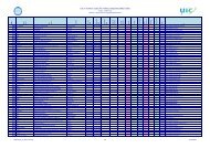 List of numeric codes for carriers in passenger traffic