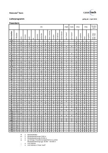 Lieferprogramm Faserdarm - CaseTech GmbH