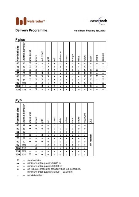 Untitled - CaseTech GmbH