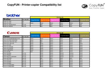 CopyFUN - Laser Compatibility list #5 2011.xlsx