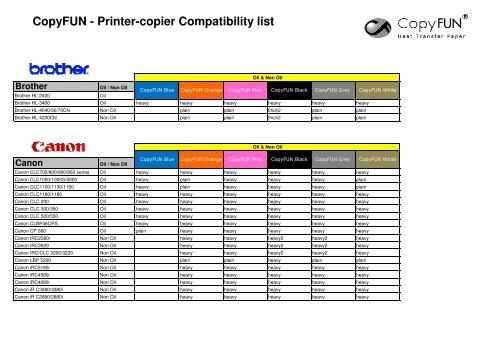 CopyFUN - Laser Compatibility list #5 2011.xlsx