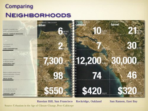 Sustainable Neighborhood Design - Rangwala Associates