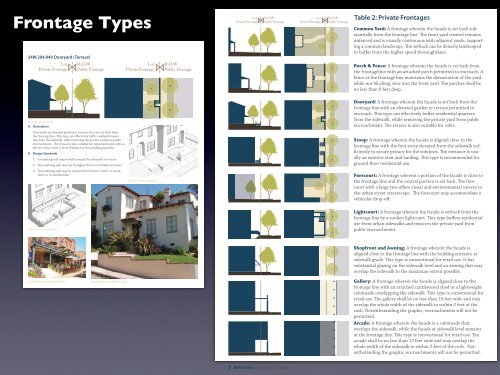 Sustainable Neighborhood Design - Rangwala Associates