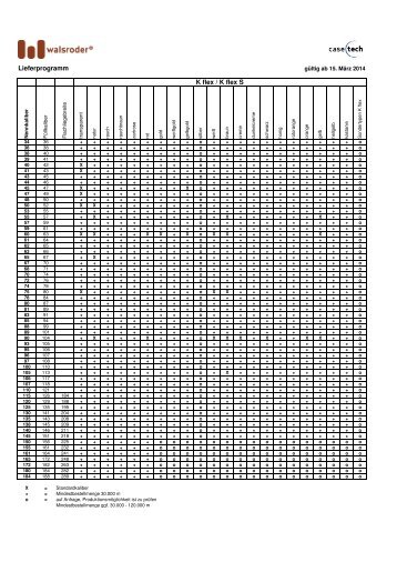 Lieferprogramm K flex / K flex S