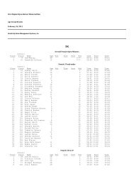 Results - Sportspectrum