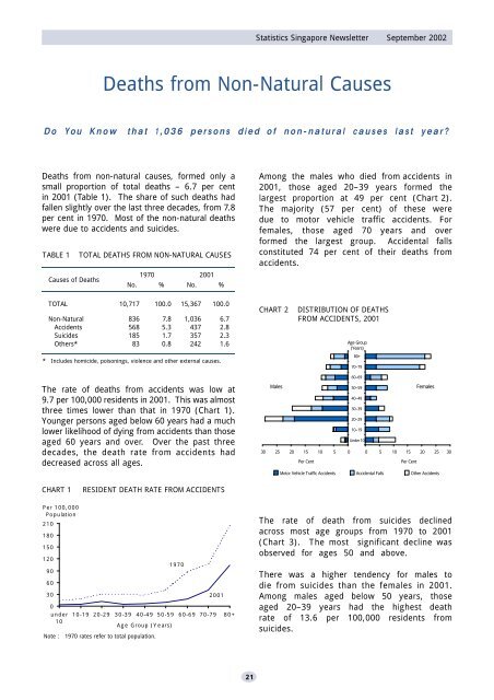 Article - Statistics Singapore