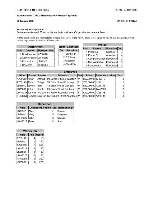 2008 Exam Paper - University of Aberdeen