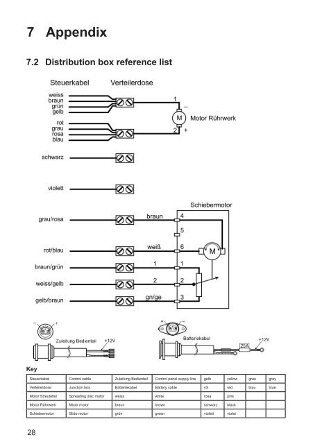 7 Appendix - Lehner Agrar GmbH