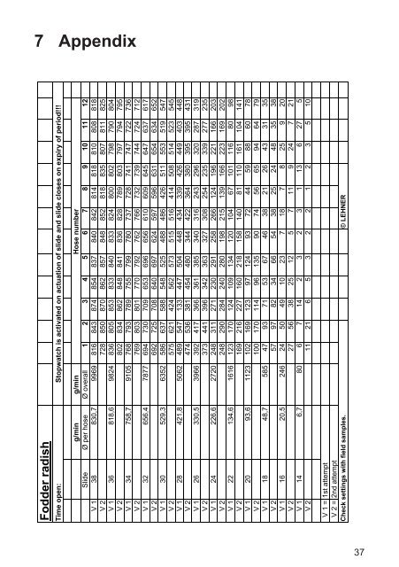 7 Appendix - Lehner Agrar GmbH