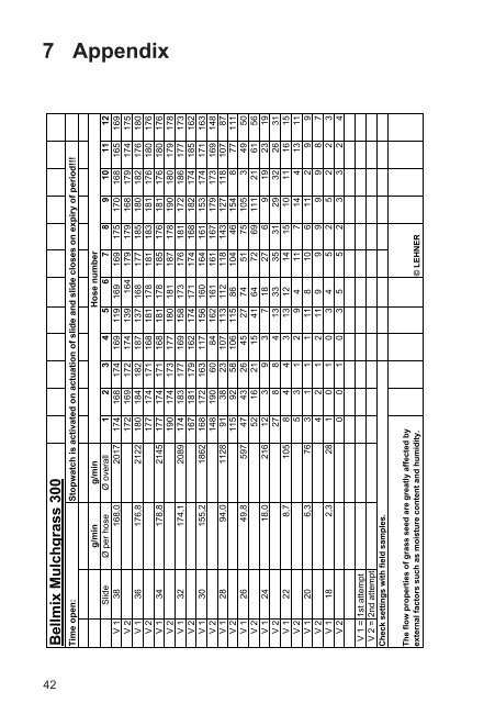 7 Appendix - Lehner Agrar GmbH