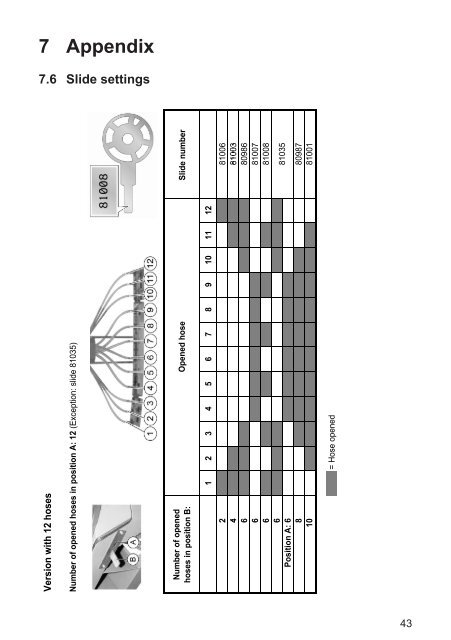 7 Appendix - Lehner Agrar GmbH