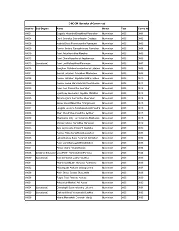 Seat No Sub-Degree Name Month Year Convo No 00001 Bagadia ...