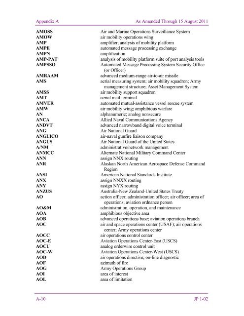 Joint Publication 1-02 DoD Dictionary of Military ... - AcqNotes.com