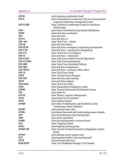 Joint Publication 1-02 DoD Dictionary of Military ... - AcqNotes.com