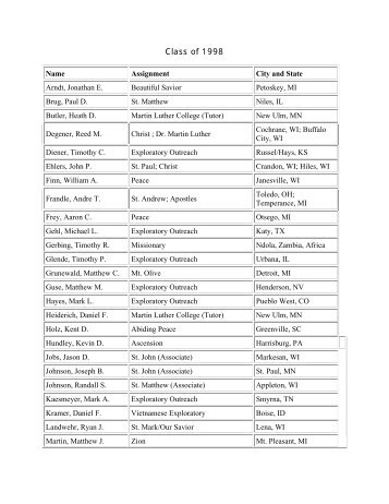 1998 Graduate and Vicar Assignments - Wisconsin Lutheran Seminary