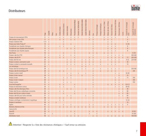 Catalogue 2013 - BÃ¼rkle GmbH