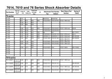 07 shock spec list OctoberGL (2).XLS - Ikon Suspension