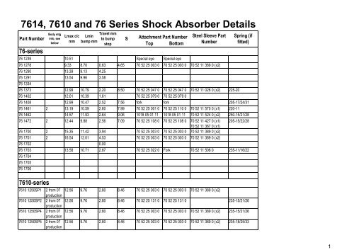 07 shock spec list OctoberGL (2).XLS - Ikon Suspension