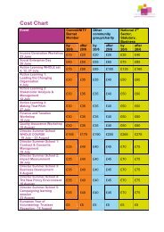 refer to cost chart for a breakdown - Community Barnet