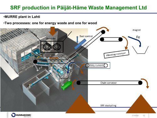 SRF production - Advanced Integrated Waste Management and WtE ...