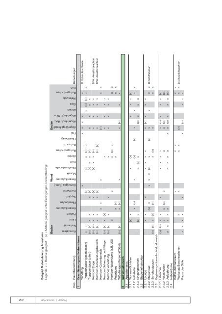 Richtlinien fÃ¼r den Bau von Altersheimen der Stadt ZÃ¼rich