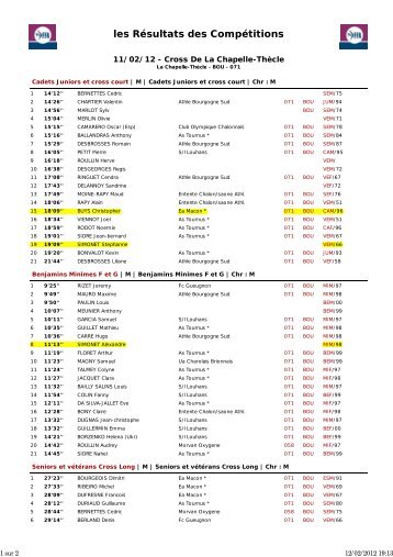 les RÃ©sultats des CompÃ©titions