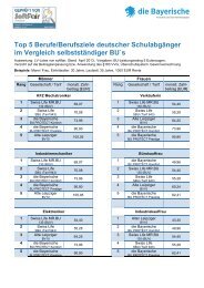 Income Protect Die Bayerische