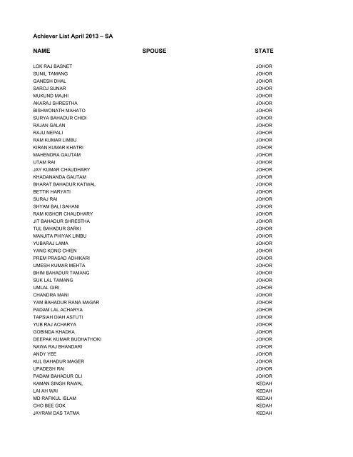 Achiever List April 2013 â SA NAME SPOUSE STATE