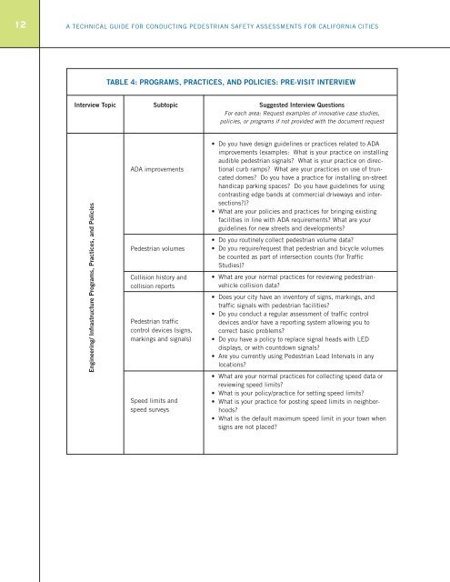 a technical guide for conducting pedestrian safety assessments