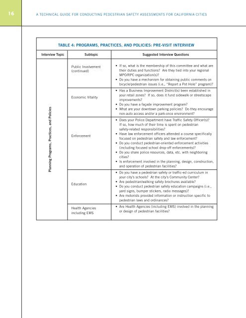 a technical guide for conducting pedestrian safety assessments