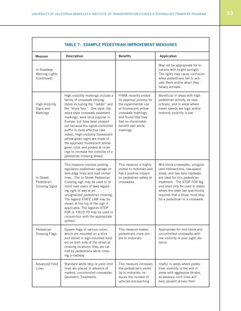 a technical guide for conducting pedestrian safety assessments