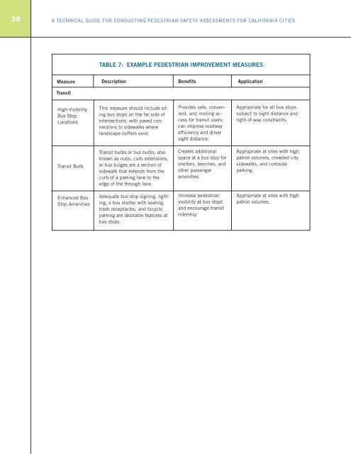 a technical guide for conducting pedestrian safety assessments