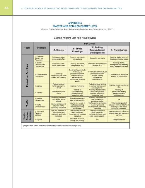 a technical guide for conducting pedestrian safety assessments