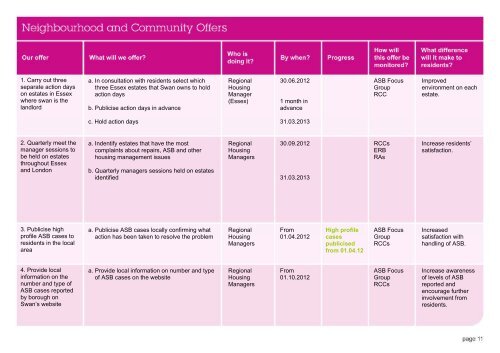 details on our local offers. - Swan Housing Association