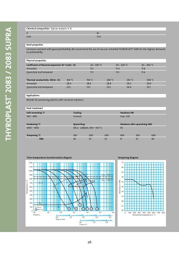 Steels for plastic moulding - Schmolz + Bickenbach AG