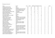 Ranking Geral Parcial Masculino - WebEsportes.com.br - Um novo ...