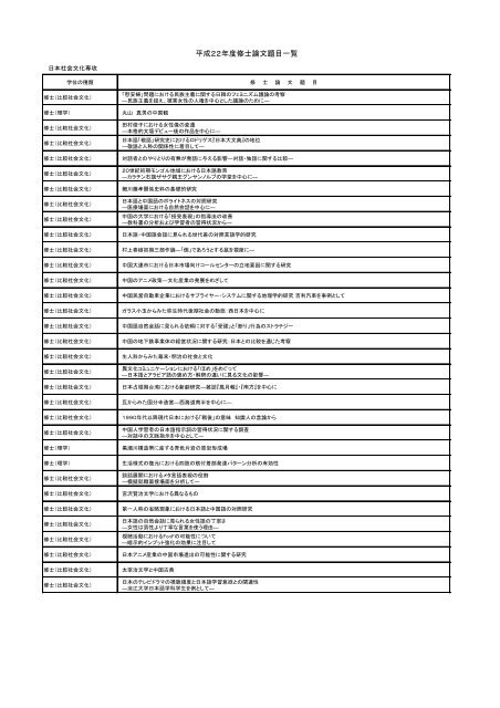 平成２２年度修士論文題目一覧 - 九州大学大学院比較社会文化学府