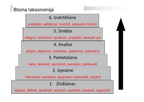 ES kvalifikÄciju ietvarstruktÅ«ra mÅ«Å¾izglÄ«tÄ«bai