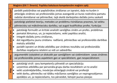 ES kvalifikÄciju ietvarstruktÅ«ra mÅ«Å¾izglÄ«tÄ«bai