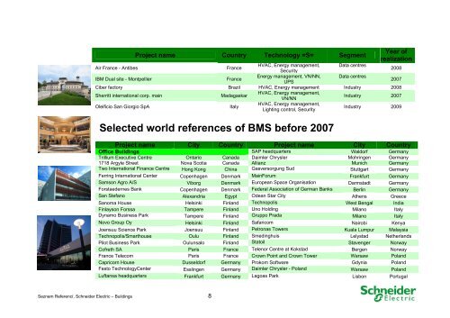 Reference Technologie budov 2011 - Schneider Electric CZ, s.r.o.