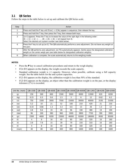 Setup & Calibration Manual - Rice Lake Weighing Systems