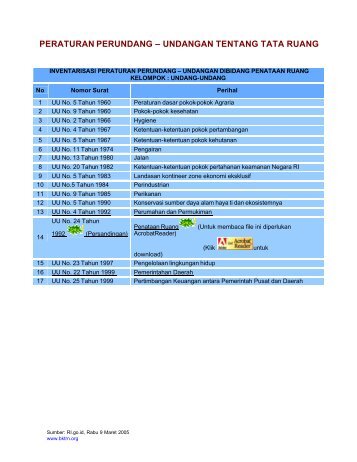 peraturan perundang â undangan tentang tata ruang - Kumoro.staff ...