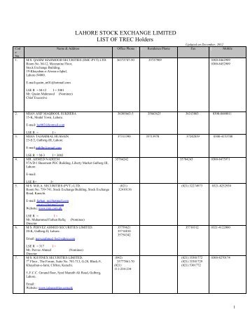 LIST OF MEMBERS - Lahore Stock Exchange