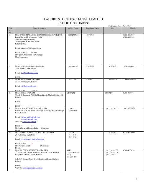 LIST OF MEMBERS - Lahore Stock Exchange